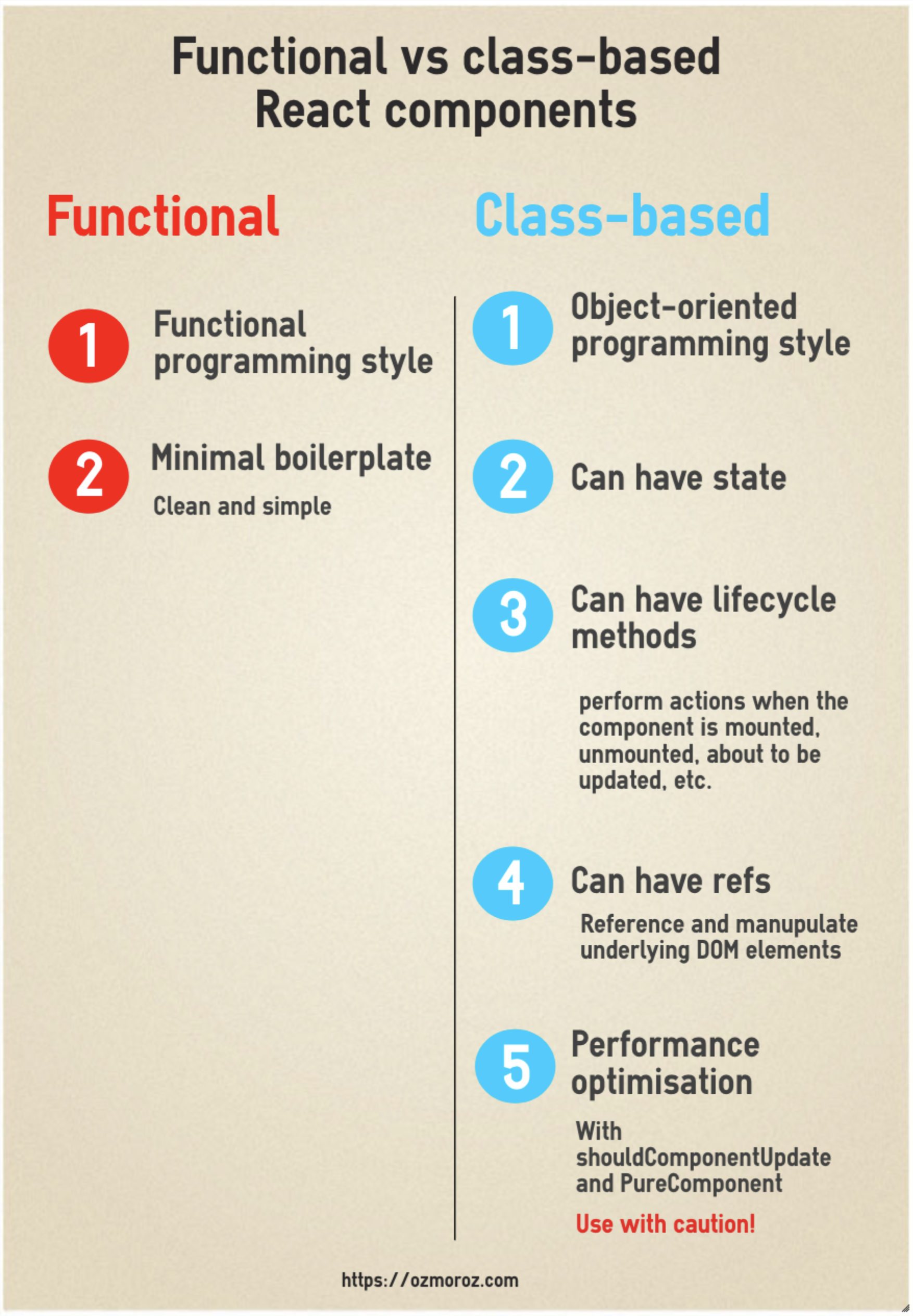 React function. React function component. React class component. Function component vs class. React function component Lifecycle.